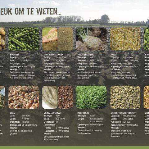 Leuk weetjes Landbouw